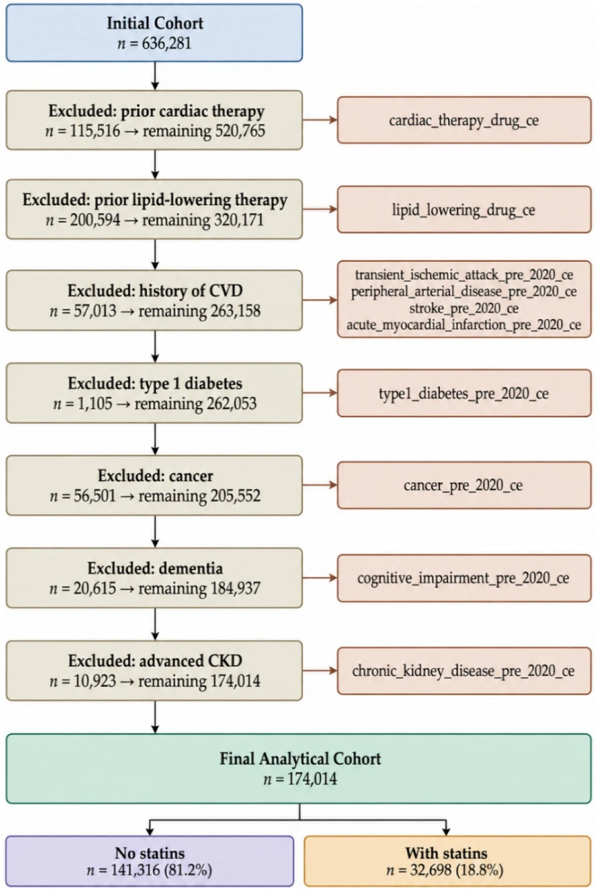Figure 1. Flowchart