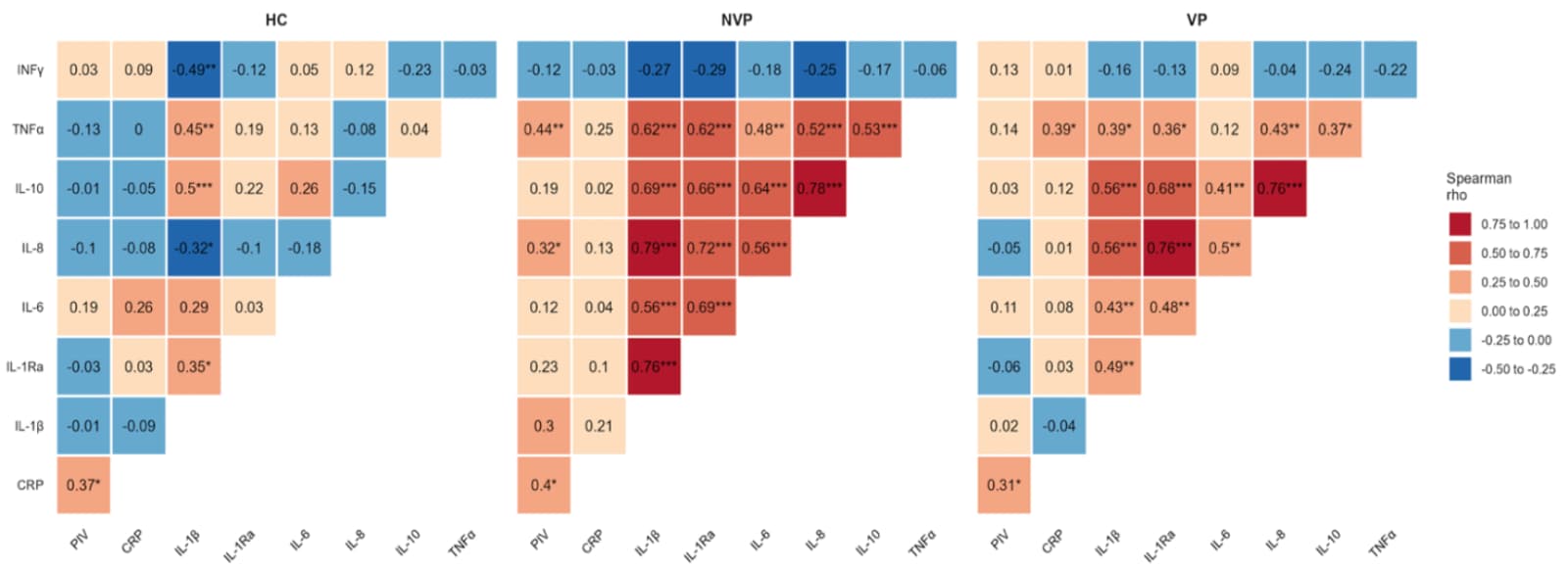 Figure 1. A heatmap illustrating the correlation between different variables.