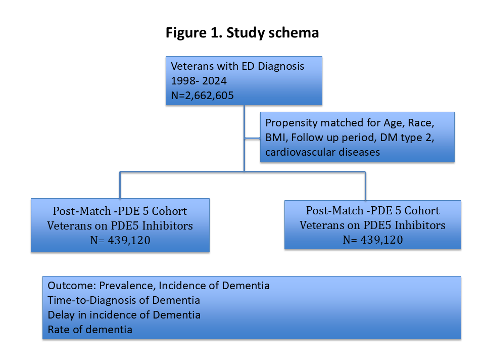 Figure 1. See image above for figure legend