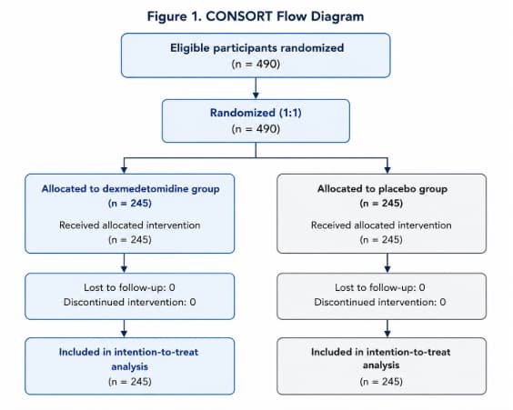 Figure 1. CONSORT flow diagram